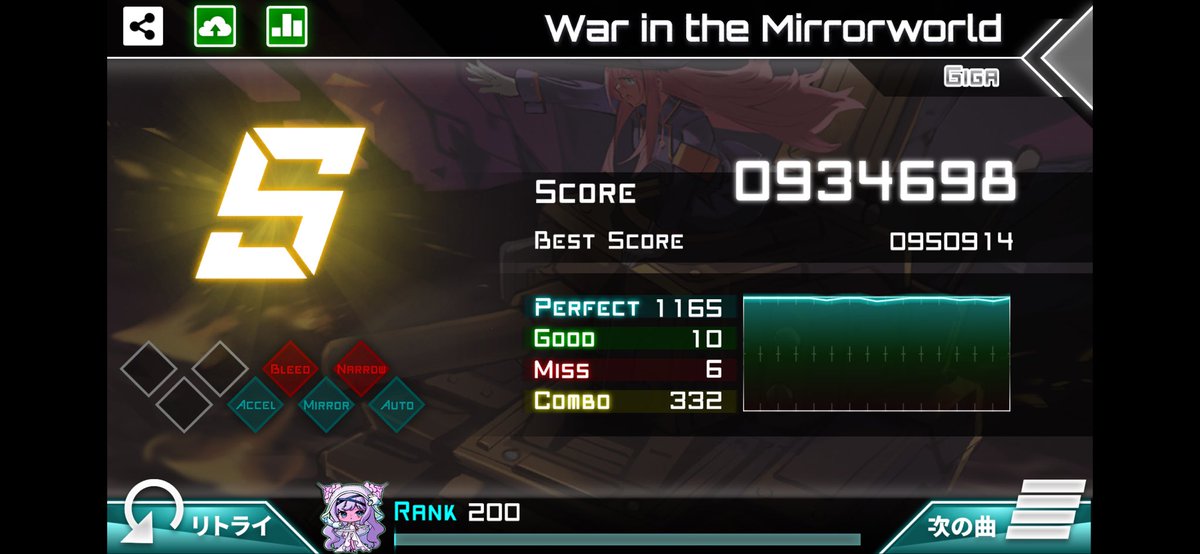 Eleven__Plus's tweet photo. War in the Mirrorworld[GIGA]でSランク、0934698点を獲得しました。 #Dynamix
うまい(※うまい) https://t.co/0qOOAYUNXw