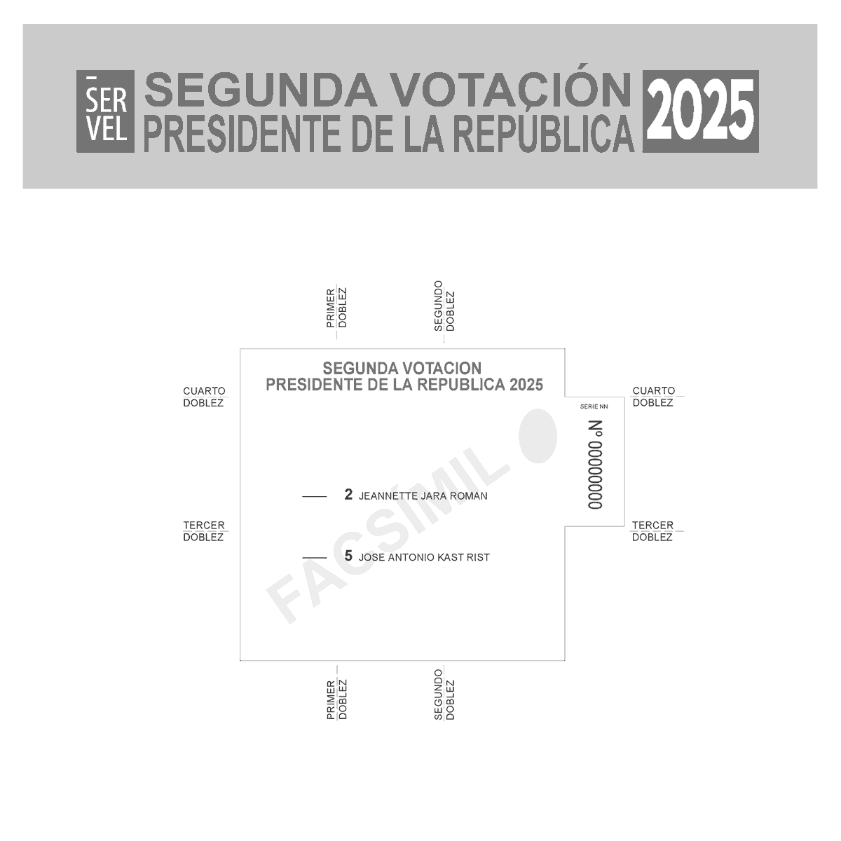 Este 14 de diciembre recibirás una cedula electoral con dos candidaturas, votar será rápido. Tu mesa y local de votación serán los mismo de noviembre.

#Servel #Elecciones2025 #Elecciones2025CL #Eleccioneschile2025