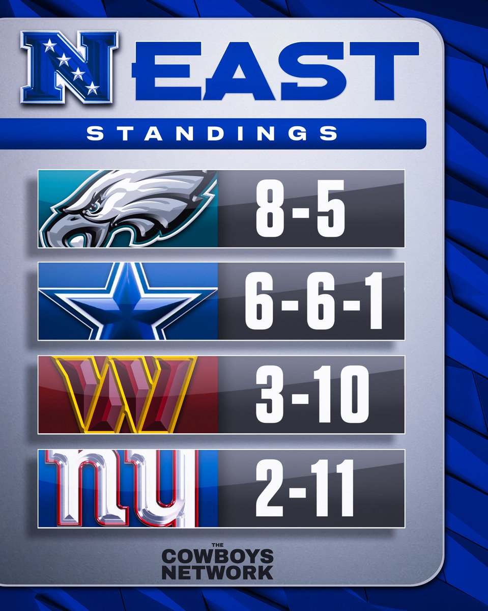 The Cowboys Network tweet media