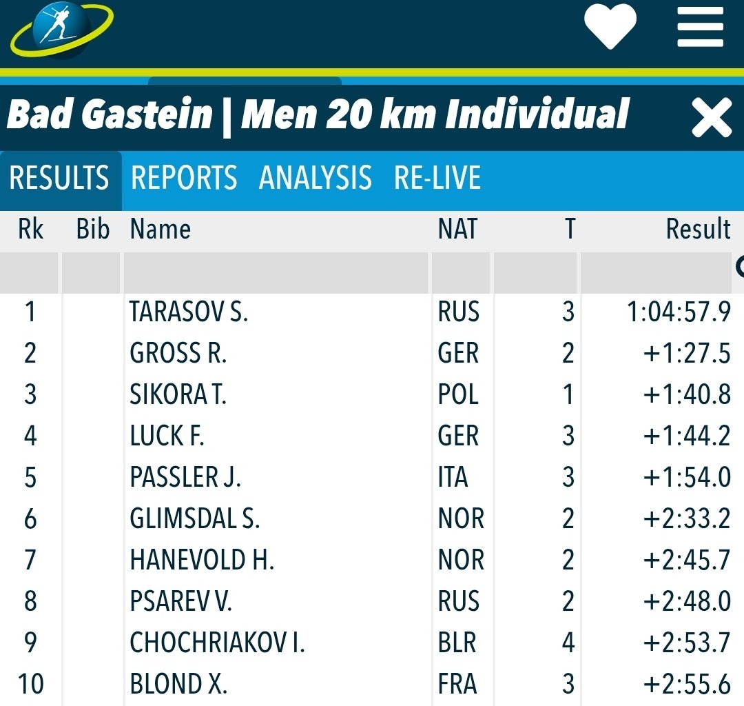 9 grudnia 1993 roku <a href="/ToSikora/">Tomasz Sikora</a> po raz pierwszy w karierze stanął na podium Pucharu Świata.

W biegu indywidualnym w Bad Gastein zajął 3. miejsce, za Sergeyem Tarasovem i Ricco Grossem. Łącznie 23 razy stanął na podium, z czego wygrywał 5-krotnie.

📸 IBU &amp; biathlon90

#biathlon