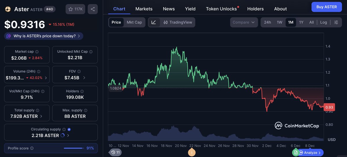 KryptoJournall's tweet photo. if you are investing in people, $ASTER is the answer. https://t.co/KDS6VKNi46