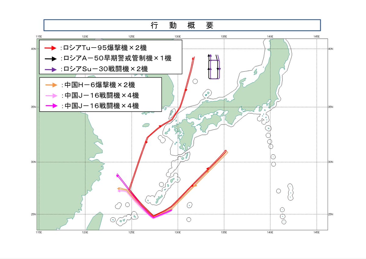 ModJapan_jp's tweet image. 12月9日、ロシアの爆撃機(Tu-95)２機と中国の爆撃機(H-6)２機などが東シナ海で合流し、東シナ海から四国沖の太平洋にかけて長距離にわたる共同飛行を実施したことを確認し、これらに対して航空自衛隊の南西航空方面隊等の戦闘機を緊急発進させ対応しました。

mod.go.jp/js/pdf/2025/p2…