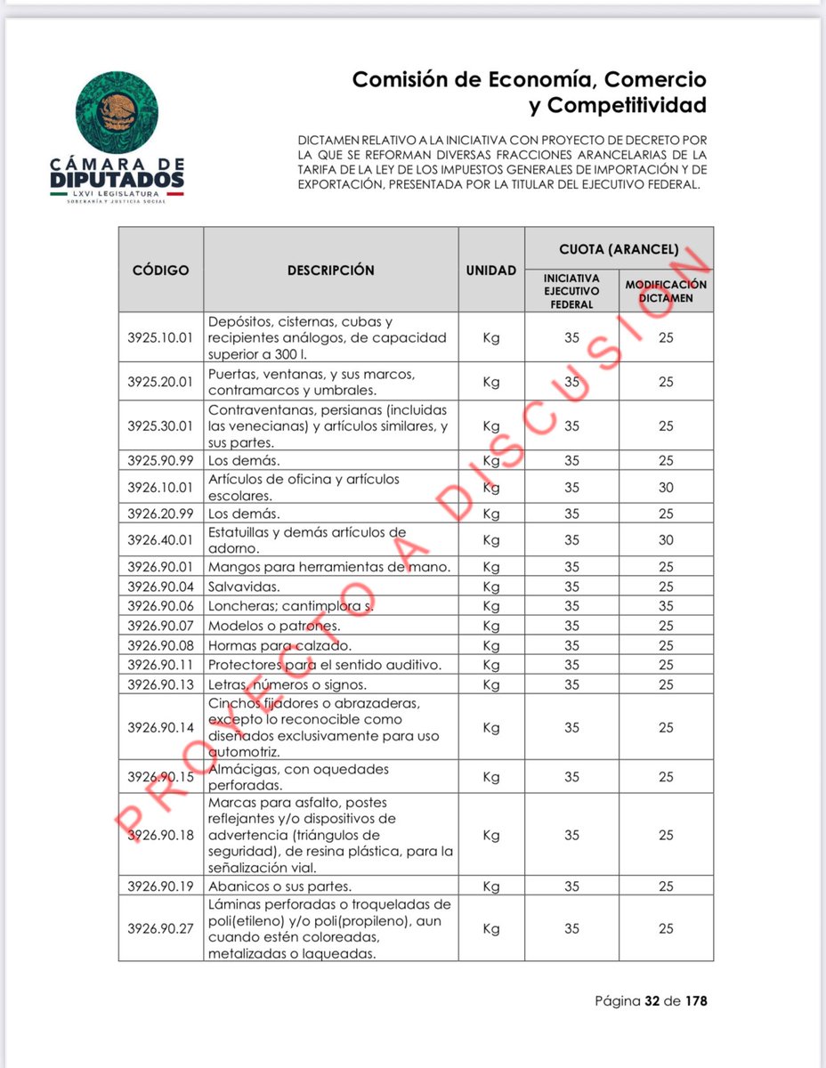 LauraBruges's tweet photo. Se prevé que suban al pleno el dictamen de incrementos y nuevos aranceles a países con los que no hay tratados comerciales

No se están dando cuenta que se nos va a aumentar varios productos. Son cerca de 1,000 🤯

Y no podemos generalizar, ya que hay productos que no producimos en México 🇲🇽 

¿Cuál es la prisa?