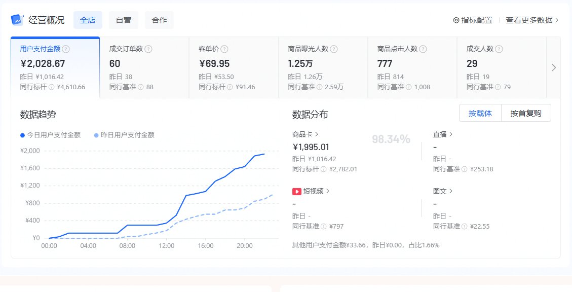 丰兄在路上 tweet media
