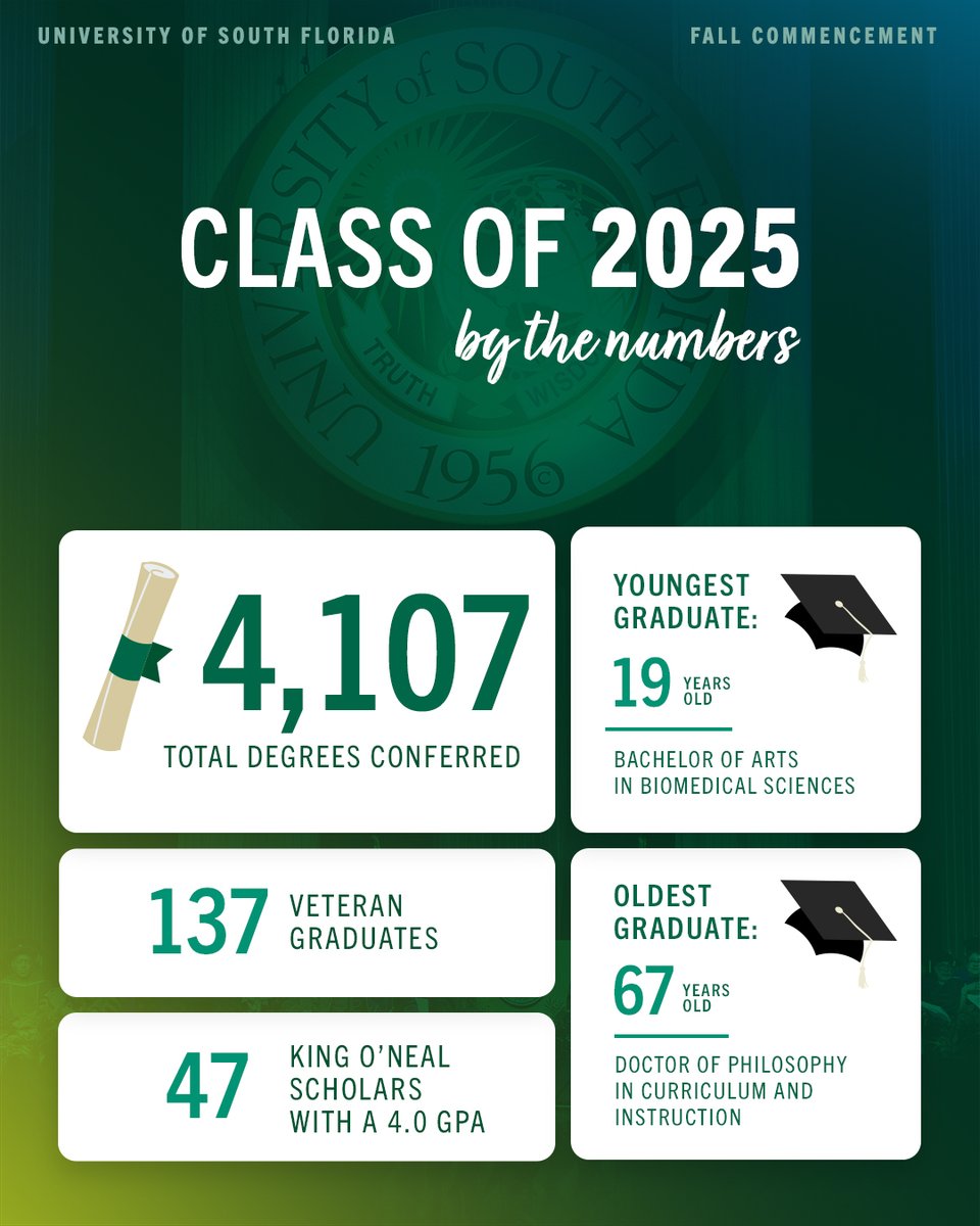 University of South Florida tweet media