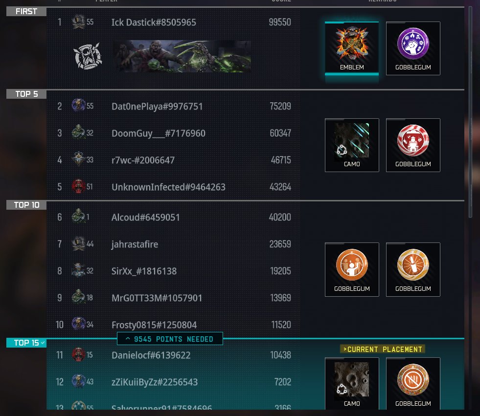 Fable_Beast's tweet image. I guess waiting to start the event until the last day like everyone suggests is bullshit. I just wanted the camo bro😭