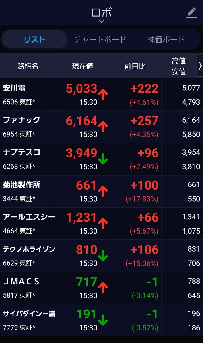 株マッチョ (@abcdefGuile) / Posts / X