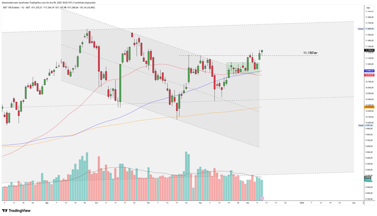 Temiz abi, hiç kafa karıştırmaya gerek yok, buradan yola devam ederiz biz.
