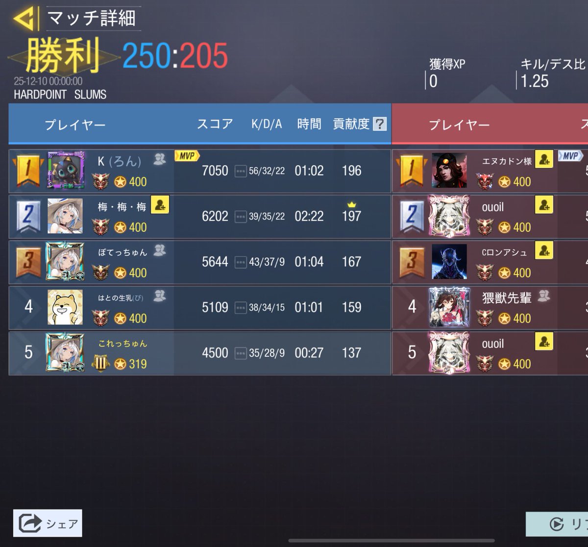 12月9日 23時

vs   @ RG_codm 

3-1 win 

スクリムを組んで頂きありがとうございました！
また機会がございましたらよろしくお願いいたします⟡.·