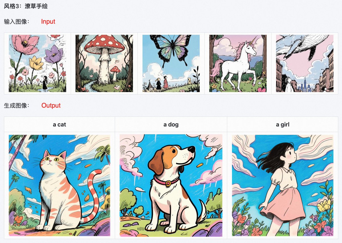 ModelScope2022's tweet photo. 🔥BREAKING! DiffSynth-Studio just dropped: Qwen-Image-i2L — the first open-source suite that turns a single image into a custom LoRA! 🖼️➡️🧠

Choose your flavor:
🎨 Style – pure aesthetic extraction (2.4B)
🧩 Coarse – captures content + style (7.9B)
✨ Fine – 1024x1024 detail booster (7.6B, pairs with Coarse)
⚖️ Bias – aligns output with Qwen-Image’s native vibe (30M)

Built on SigLIP2 + DINOv3 + Qwen-VL.

Ready to train LoRAs from one image?
It’s open. It’s out. Go break something cool. 💥

🤖ModelScope: https://t.co/1mstasl5iA
💻Code: https://t.co/dckmRVlRJ7