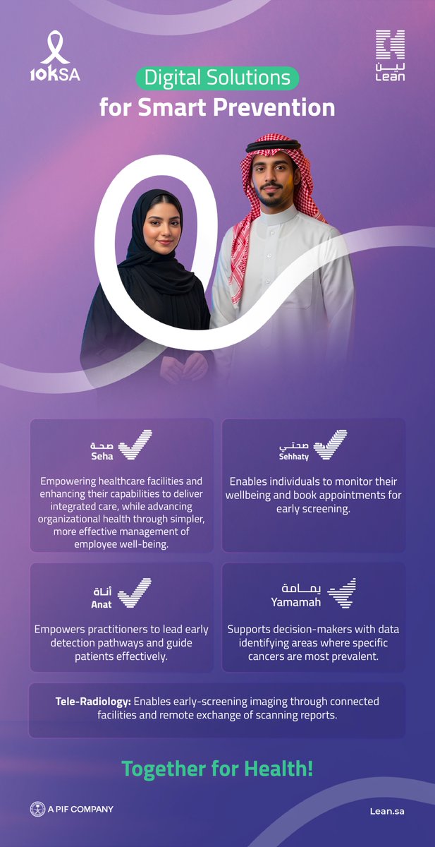10ksa Innovation empowering preventive health. At #Lean, we leverage our ...