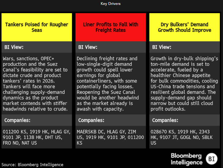 Bloomberg Intelligence tweet media