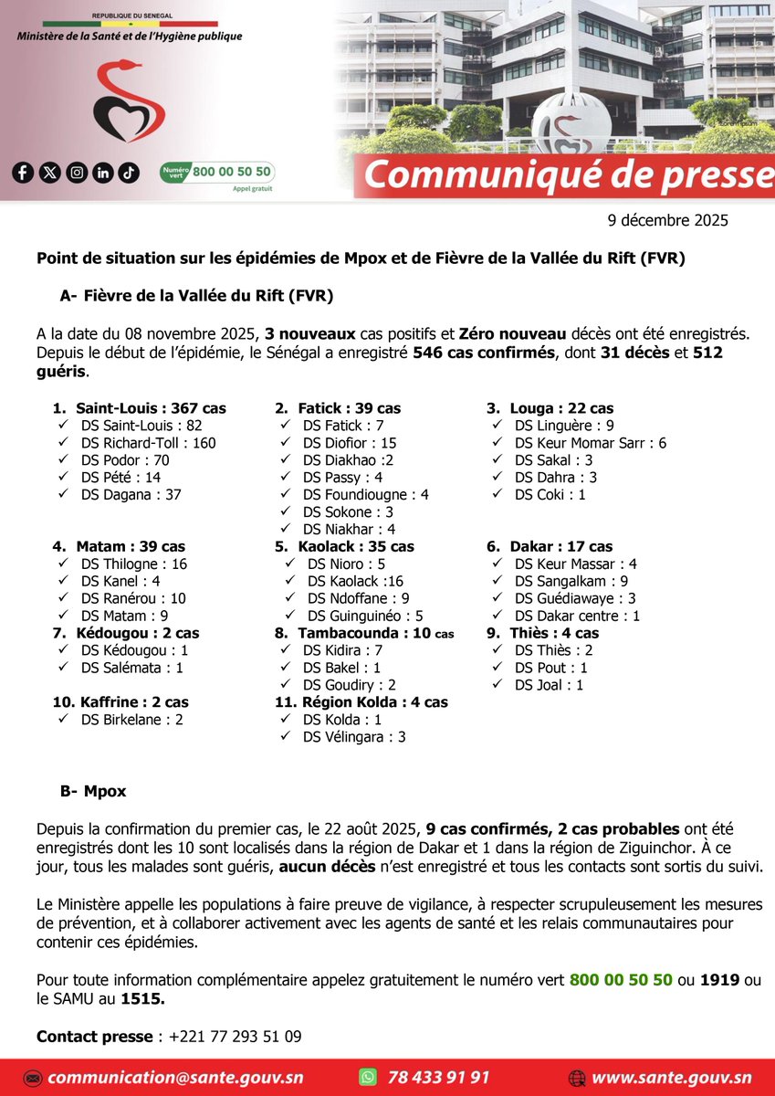 santegouv_sn's tweet photo. Communiqué : Point de situation sur les épidémies de Mpox et de Fièvre de la Vallée du Rift (FVR) à la date du 08 décembre 2025.
Pour plus d’informations sur la Fièvre de la Vallée du Rift, veuillez cliquer sur ce lien :
https://t.co/4FZmsRhsa8
#mshp #Mpox #FVR https://t.co/LMVaLolA3B