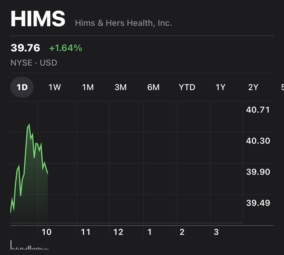 $HIMS has been strongly trying to stay above $40 a share. 

I believe by EOY $HIMS will end around $50. I almost guarantee it…let’s see if this pans out.