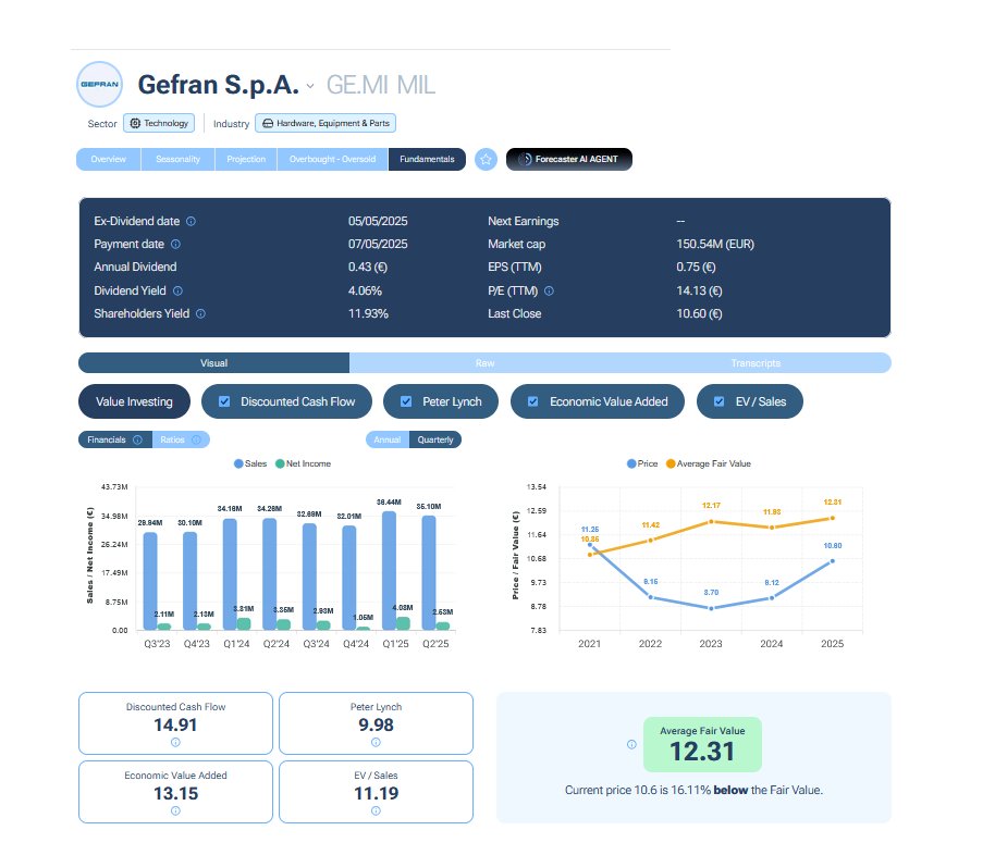 FEDERICO PRESTILEO tweet media