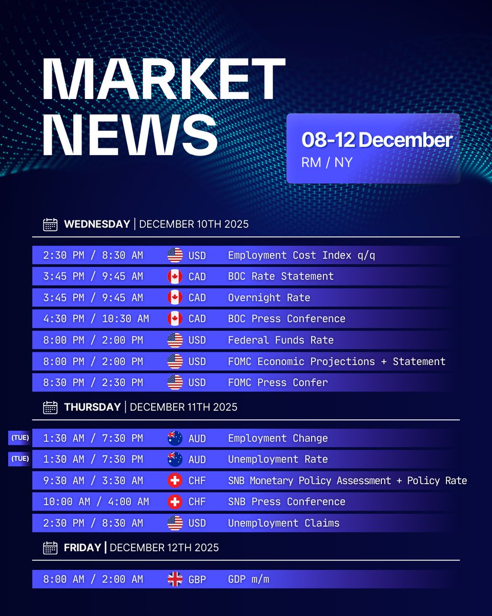 📈  This week’s market lineup is loaded with high-impact events — and smart traders are already preparing their strategies.

From the FOMC rate decision to Canada’s BOC updates, SNB announcements, and UK GDP, volatility is guaranteed.

Are you ready to navigate the moves and turn