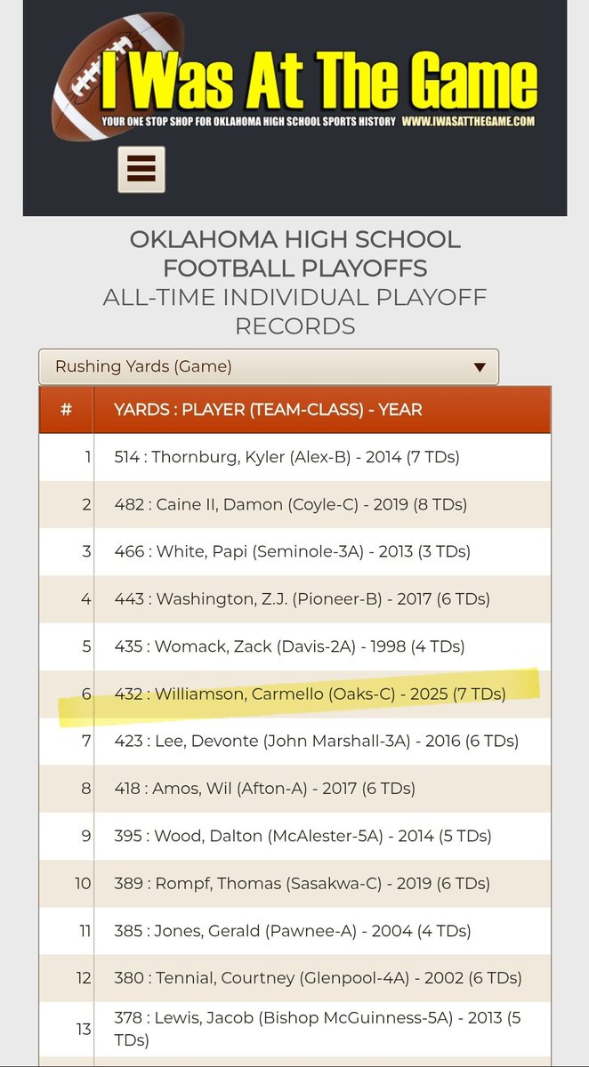 OAKS WARRIORS FOOTBALL tweet media