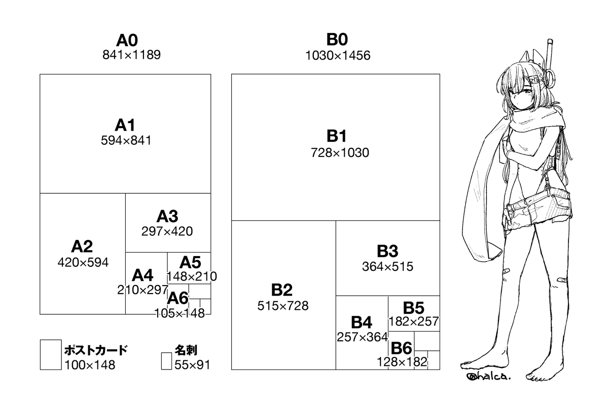 自分のためにわふわふサイズ表作った