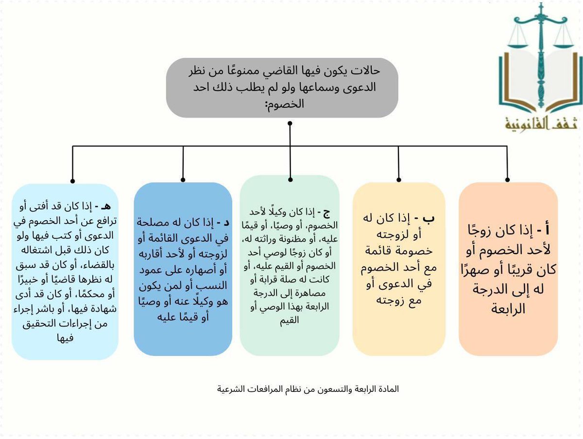 حالات يكون فيها القاضي ممنوعًا من نظر الدعوى وسماعها ولو لم يطلب ذلك أحد الخصوم: