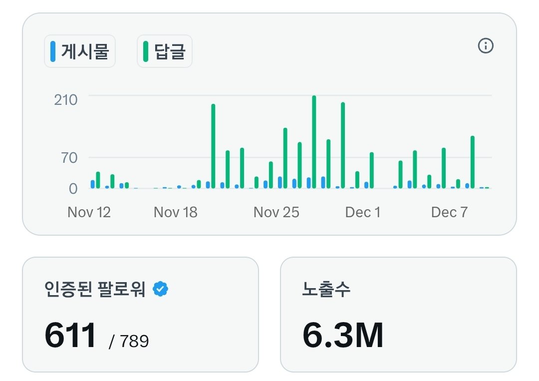 구글도배프로그램💙텔레𝑮𝑺𝑬𝑶8💙검색노출 구글찌라시상위.ucx