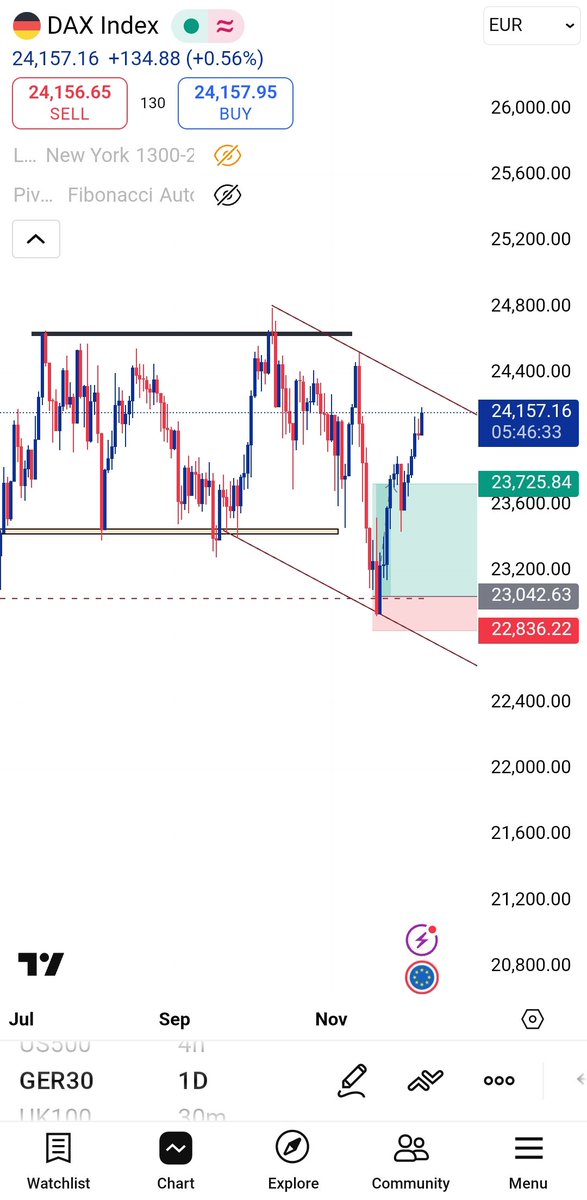StanOmesa's tweet photo. GER40 pressing into resistance again ... range still intact, price respecting the descending channel. Bulls need a breakout, bears eye the lower trendline...was a nice swing on last week trade https://t.co/LXsmNoKFz4