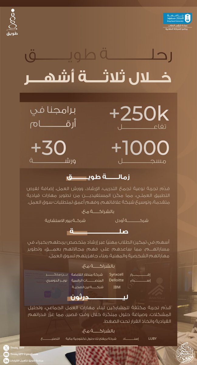 رحلة ممتدة بالعطاء، شملت مسارات متعددة تصبّ في تحقيق هدف المبادرة السامي بتأهيل القيادات الوطنية الشابّة 🤎⛰️

#قيادة_تصنع_التغيير
#شراكة_تُلهم_وتمكّن