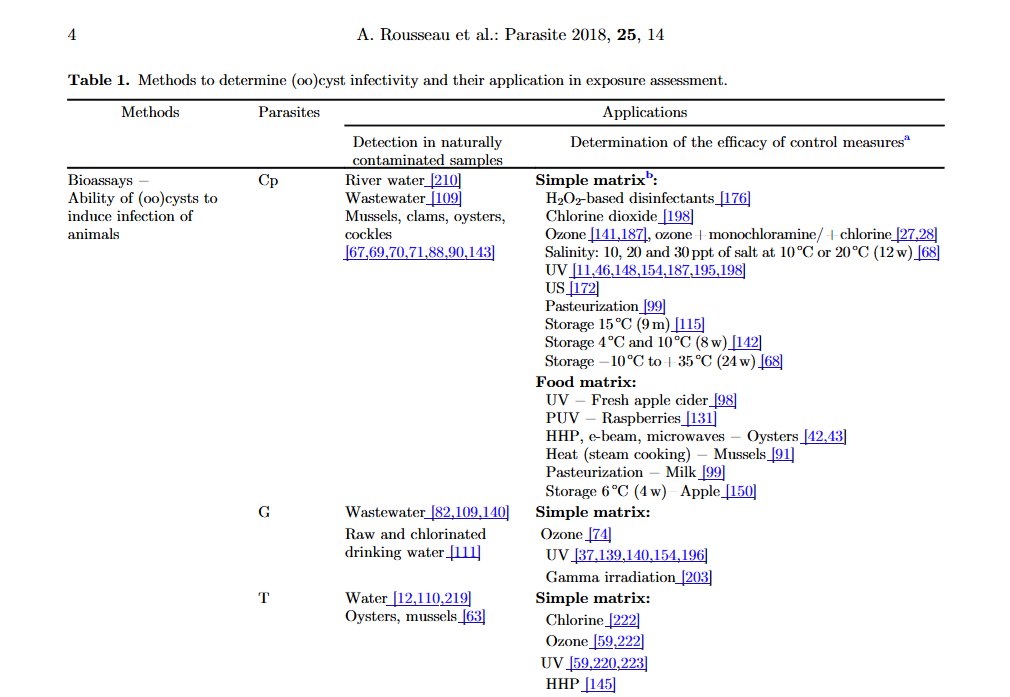ParasiteJournal's tweet image. This 2018 Review has been cited more than 100 times (GoogleScholar):

Assessing viability and infectivity of #foodborne and waterborne stages (cysts/oocysts) of #Giardia duodenalis, #Cryptosporidium spp., and #Toxoplasma gondii: a review of #methods

doi.org/10.1051/parasi…