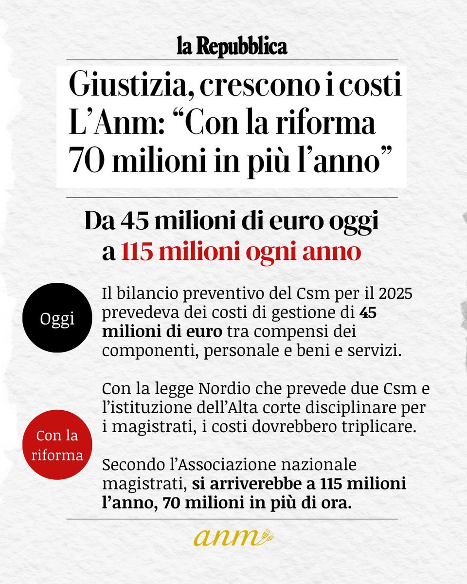 ANM Associazione Nazionale Magistrati tweet media