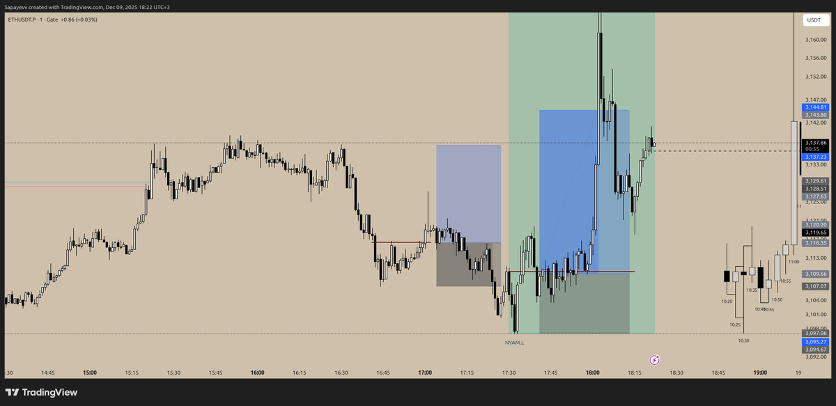 dowletmerw's tweet photo. ETH  scalp

R:R  3

When risk management is used correctly, it provides opportunities to take new trades. https://t.co/frvD3zzDf5