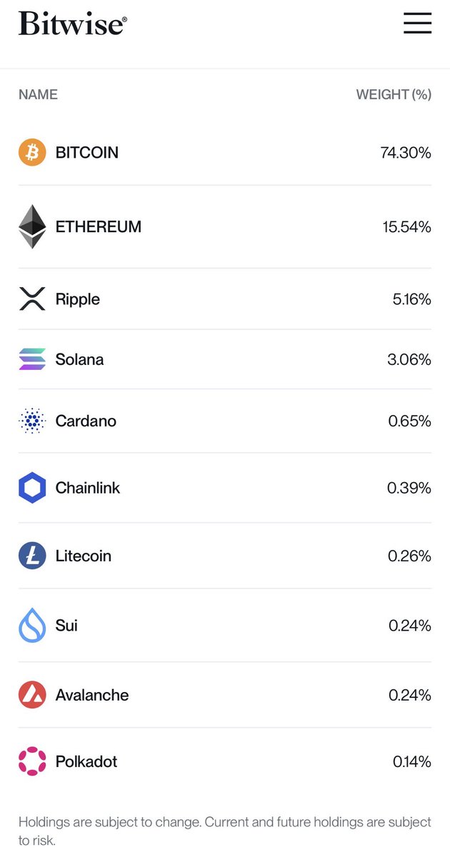 🚨The Bitwise 10 Crypto Index (BITW) goes live today on NYSE with a 0.26% weight in Litecoin. 👀

bitwiseinvestments.com/newsroom/bitwi…