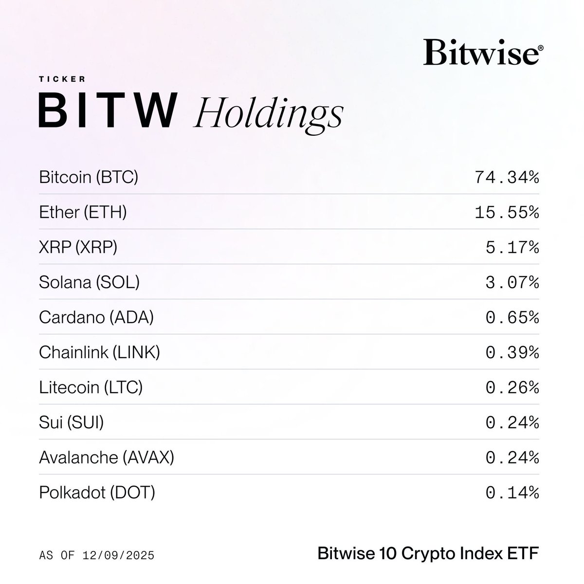 The Bitwise 10 Crypto Index ETF ($BITW) begins trading on @NYSE Arca as an  exchange-traded product The Bitwise 10 Crypto Index ETF includes BTC, ETH,  XRP, SOL, ADA, LINK, LTC, SUI, AVAX,