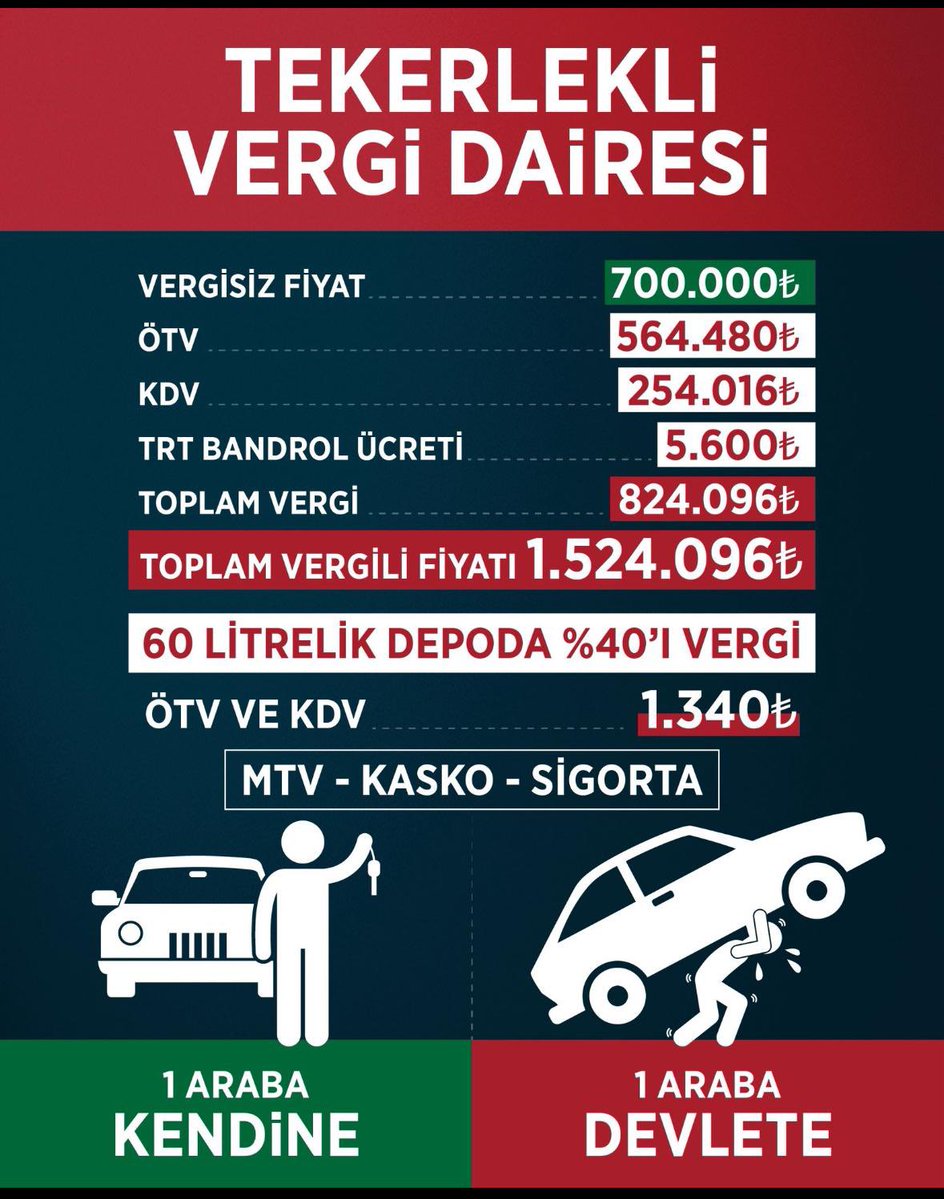 Vergi adaleti değil, vergi kıyameti…
