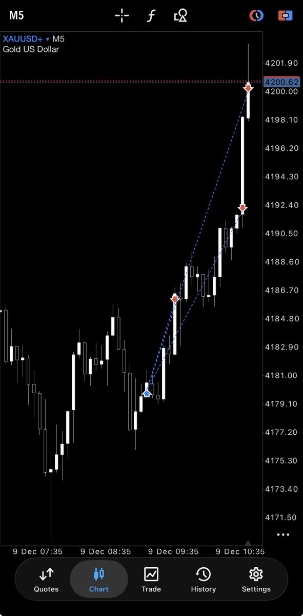$XAUUSD ✅

Alhamdulillah! 🤲🏻