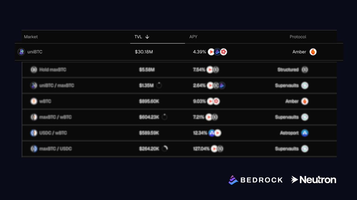 Bedrock | Liquid BTC Restaking 🟠 tweet media