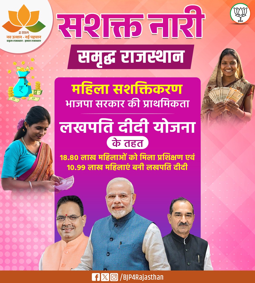 BJP4Rajasthan's tweet photo. "सशक्त नारी, समृद्ध राजस्थान"

पिछले दो वर्षों में लखपति दीदी योजना के तहत 18.80 लाख महिलाओं को मिला प्रशिक्षण एवं 10.99 लाख महिलाएं बनी लखपति दीदी। https://t.co/rCJqGsQklB