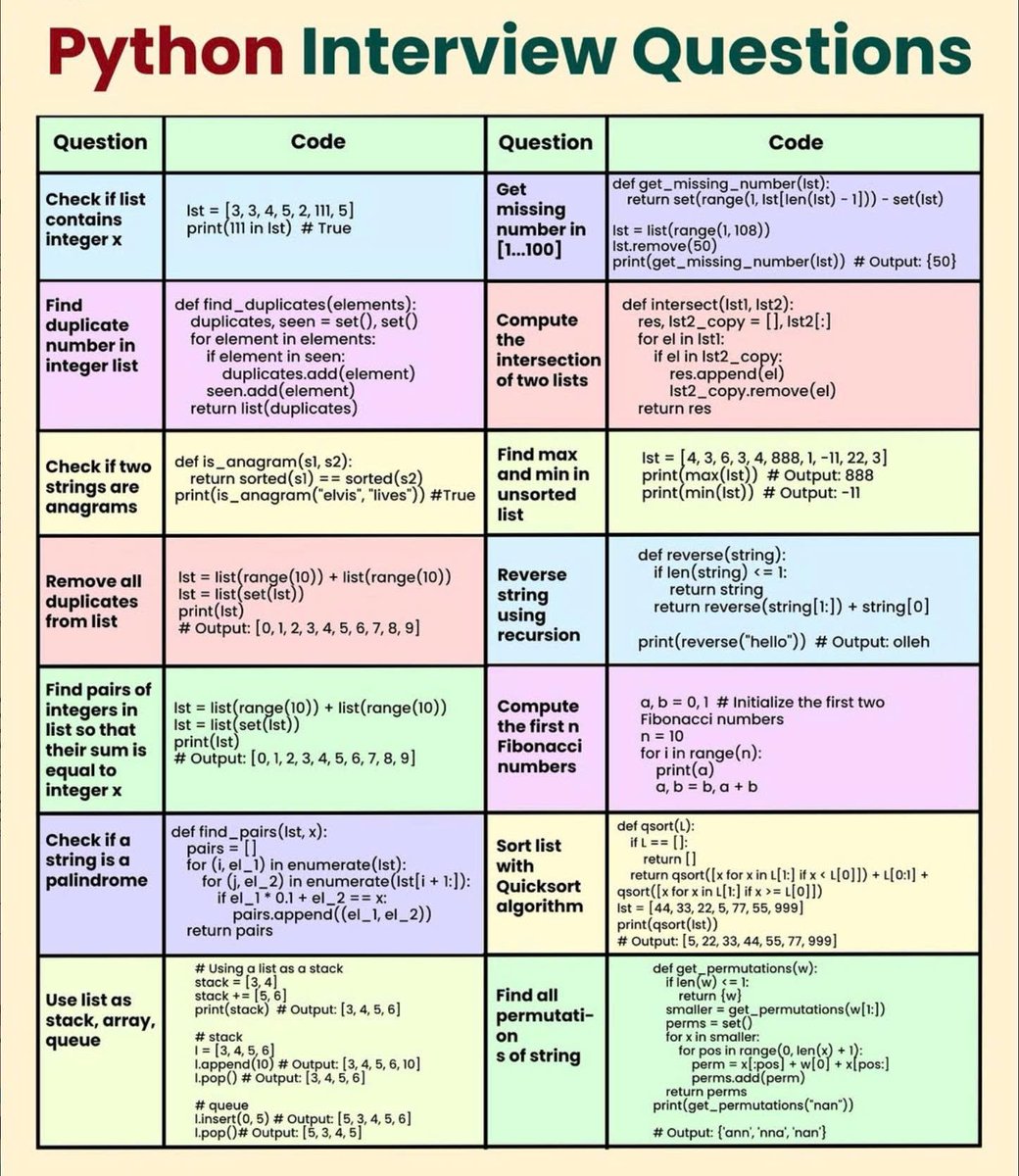 PythonPr's tweet image. Python Interview Questions