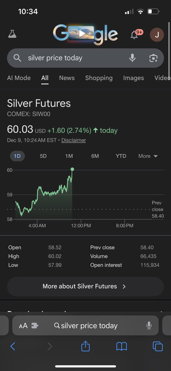 #silver is pumping !!