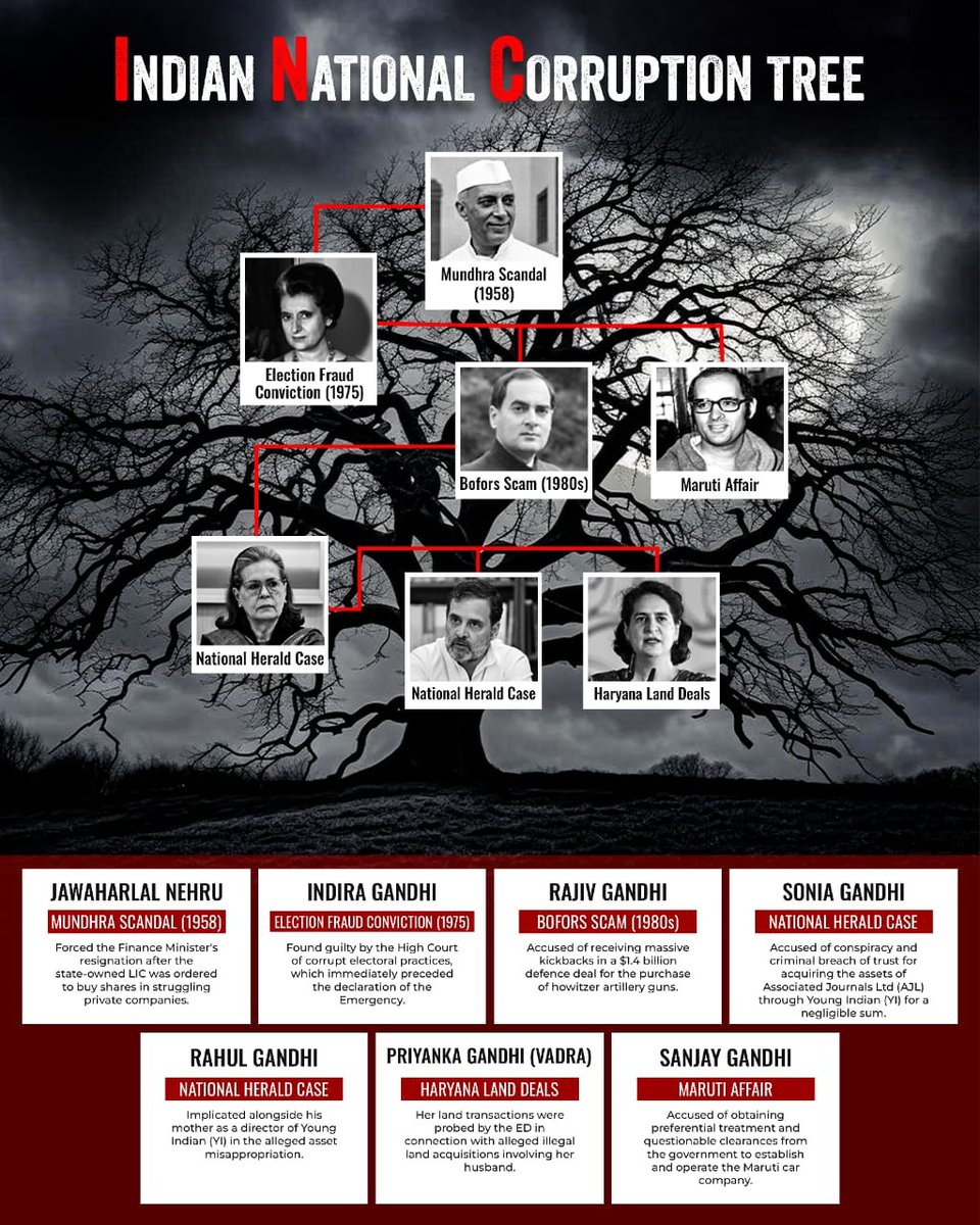 A Legacy of Loot. A Lineage of Deceit. 🌳 🚫

For seven decades, they told us it was a family of sacrifice. They carefully curated the image. But beneath the veneer of dynasty, the roots were always rotting.

It didn't start yesterday. It wasn't an anomaly. It was the blueprint.