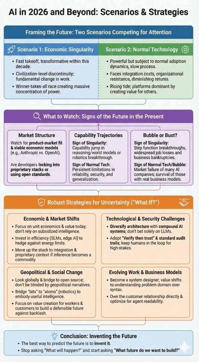 And here is a nano banana infographic summarizing some of the key ideas from the piece. https://t.co