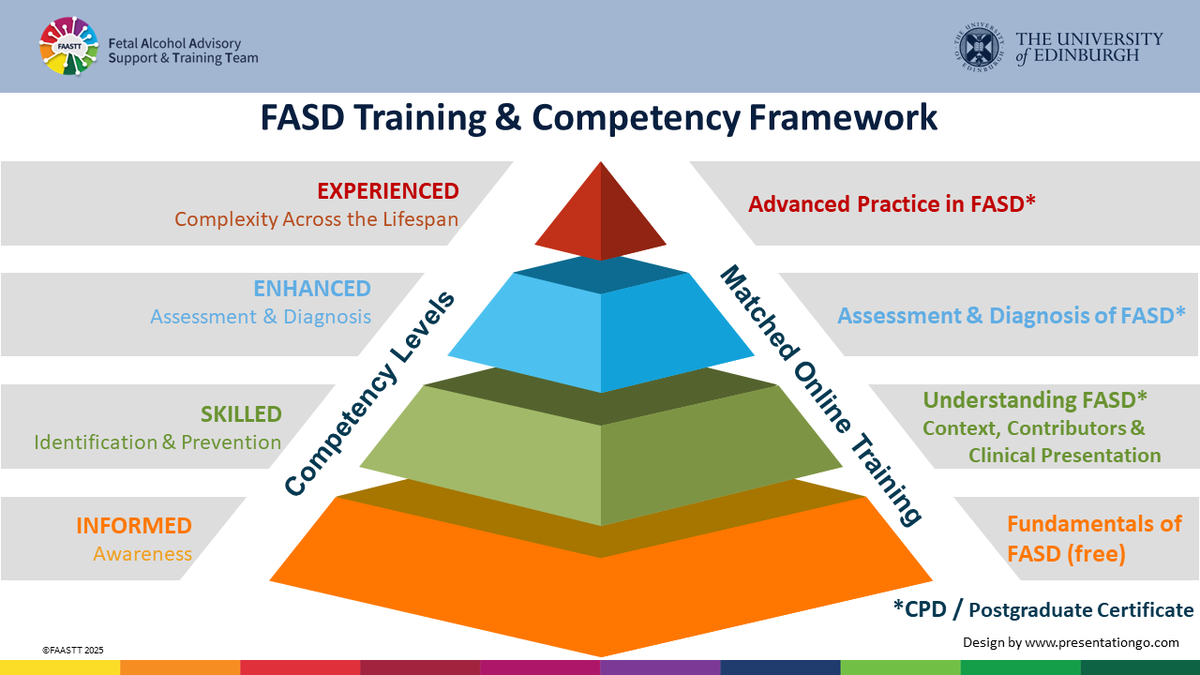 Fetal Alcohol Advisory Support & Training Team tweet media