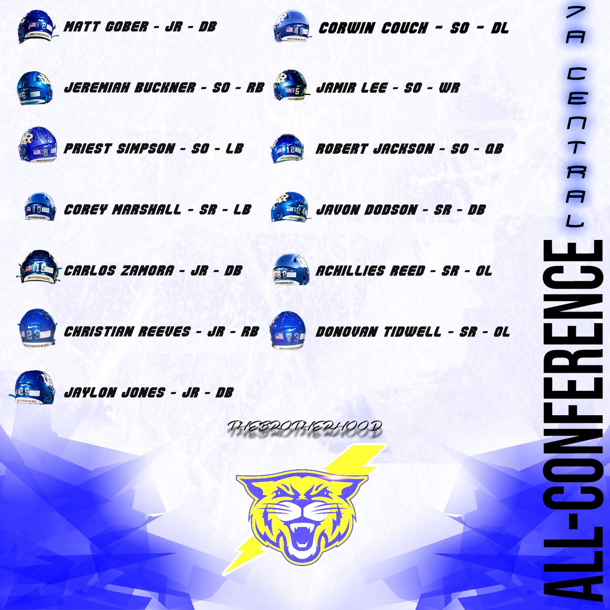 Charging Wildcat Football tweet media