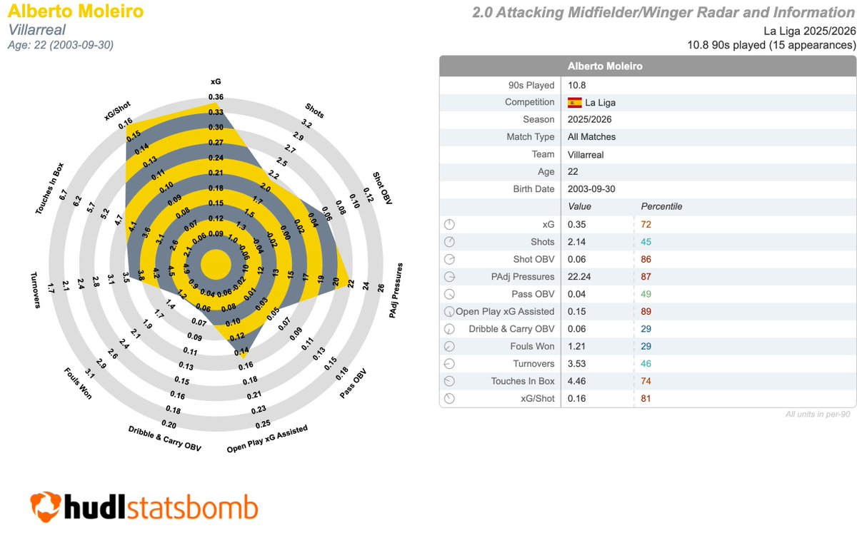 Hudl Statsbomb ES tweet media