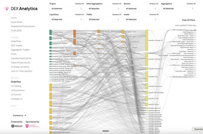 Introducing Allium's Orderflow Explorer: Tracing Every DEX Swap on Ethereum and Beyond