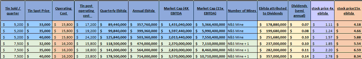Joe Tin- #TinBaron tweet media