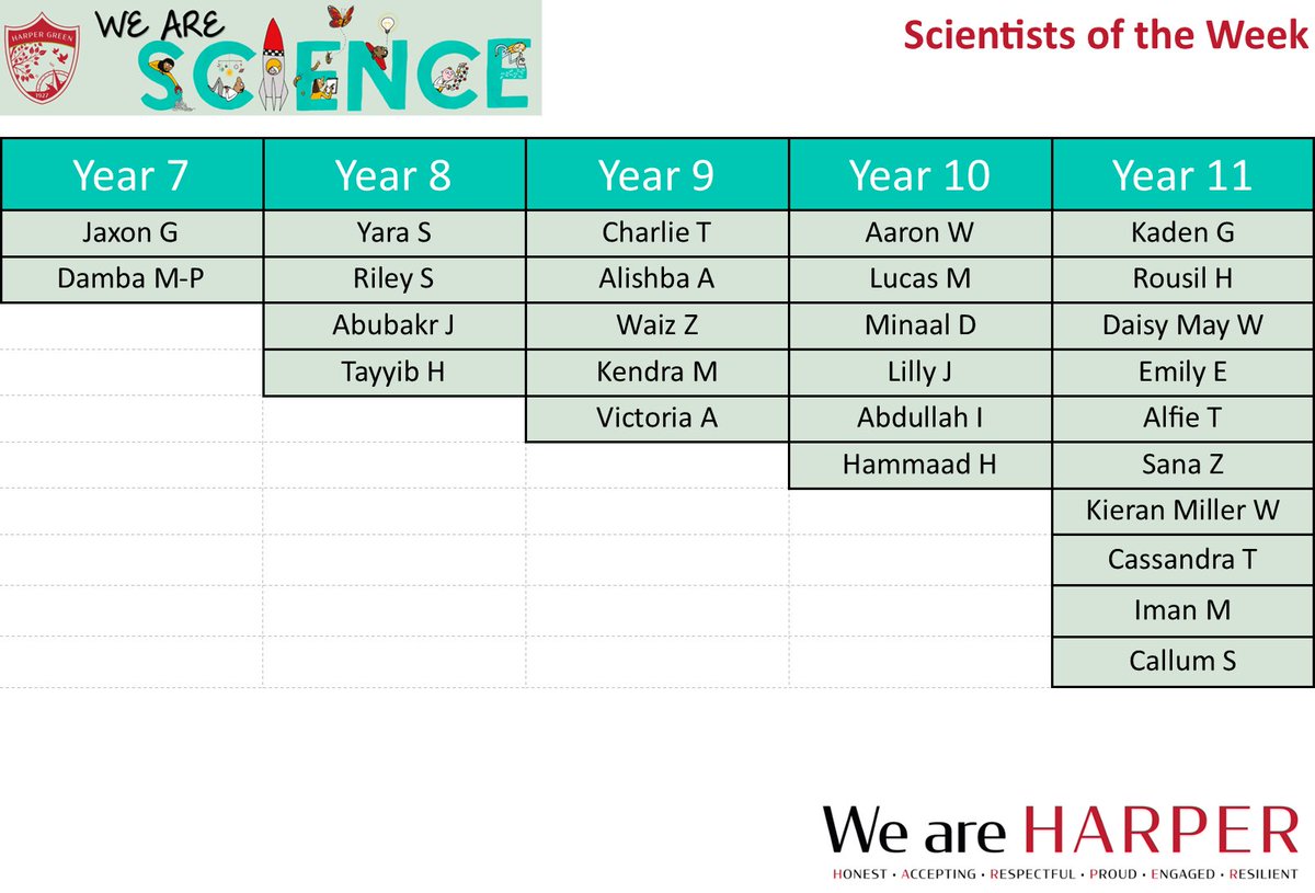 Harper Green Science tweet media