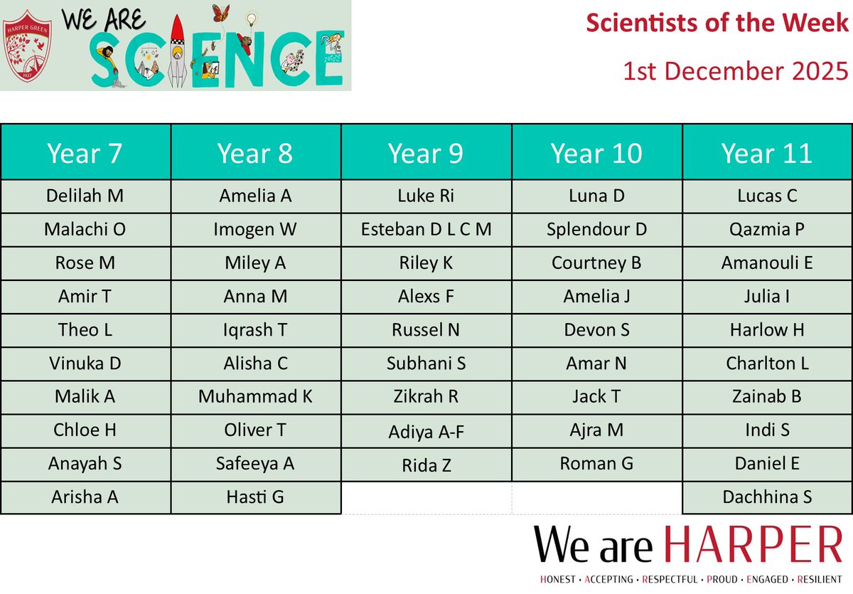 Harper Green Science tweet media