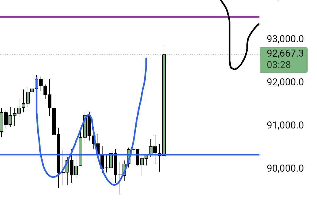 Before vs After 

$BTC 

>Most of the CT opened short but I open long there. Hope you understand the process 
>All market updates and free alpha dropped in my telegram link in bio
