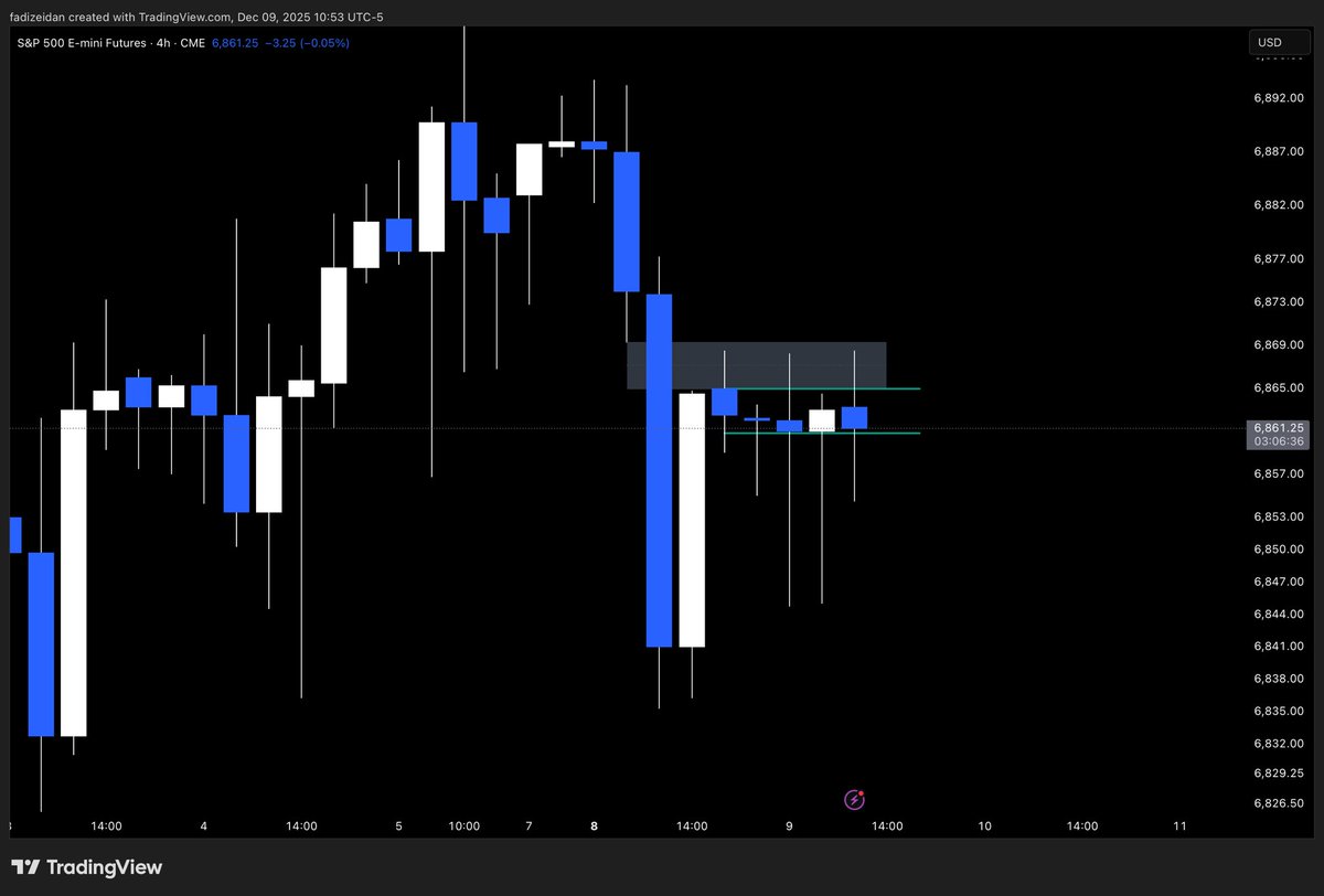 $ES 4H body range is tight.