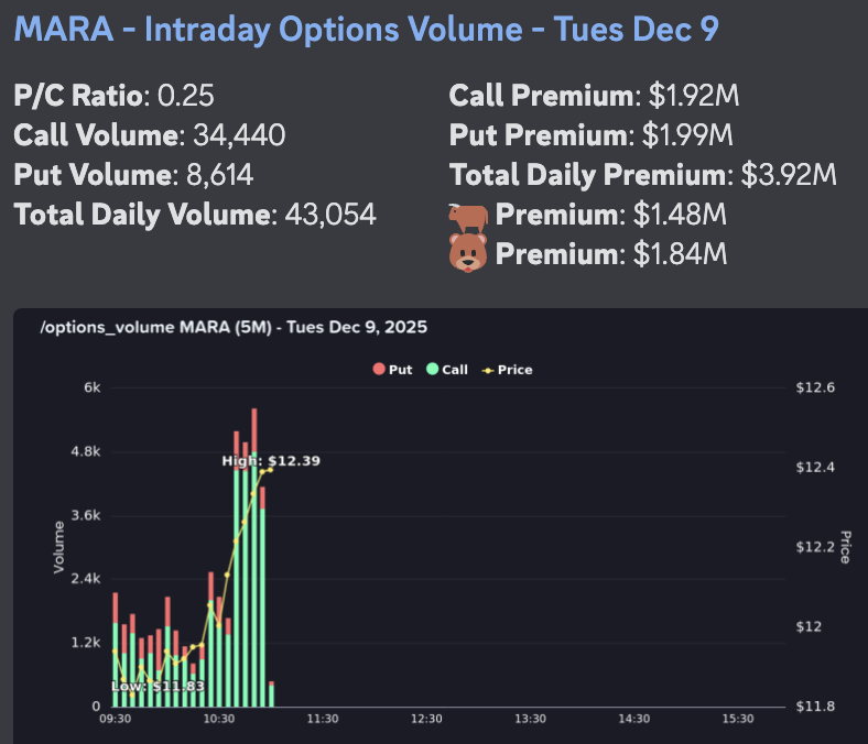 AbsAndAlpha's tweet image. $MARA