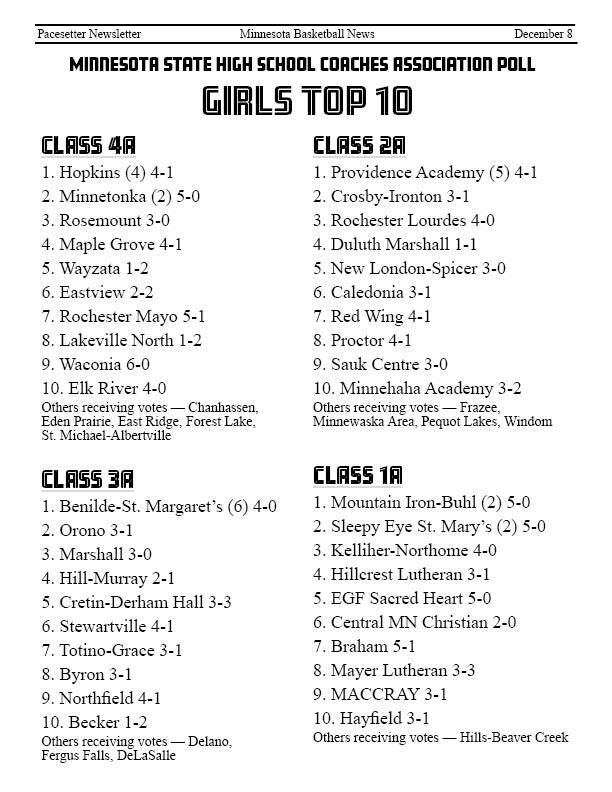 PACESETTER BASKETBALL tweet media